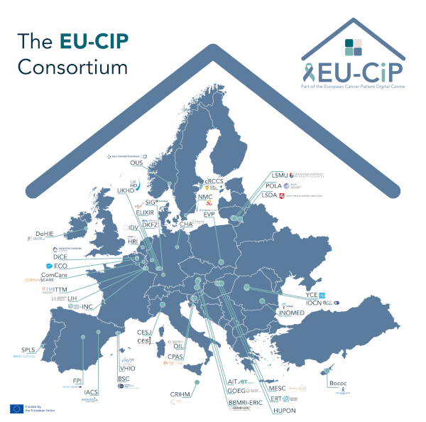 EU-CiP Consortium